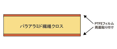 HT-HBシリーズ